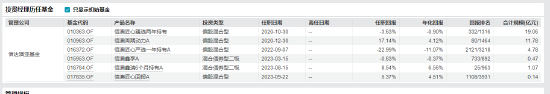 基金经理又现“老鼠仓”！信达澳亚基金李淑彦泄露内幕信息及操纵交易被罚没超154万元-第4张图片