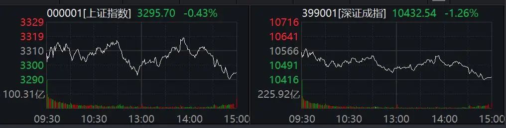 尾盘异动！这些板块掀涨停潮！A股后市怎么走？-第1张图片