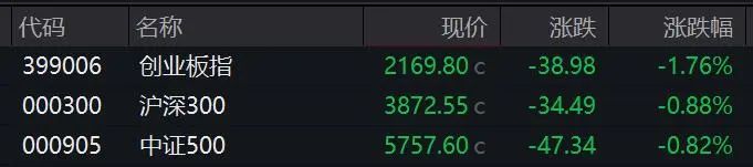 尾盘异动！这些板块掀涨停潮！A股后市怎么走？-第2张图片
