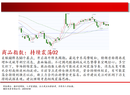 中天期货:商品指数持续震荡 橡胶重心上移-第2张图片