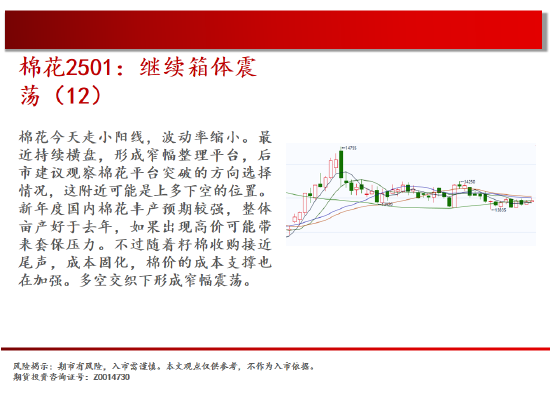 中天期货:商品指数持续震荡 橡胶重心上移-第14张图片