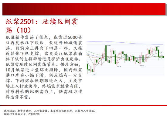 中天期货:商品指数持续震荡 橡胶重心上移-第16张图片