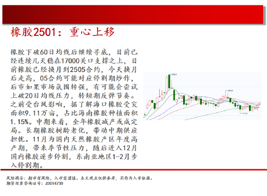中天期货:商品指数持续震荡 橡胶重心上移-第19张图片