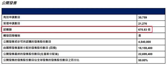首日大跌！阿里复星都被埋？“减肥神药”概念股登陆港股-第2张图片
