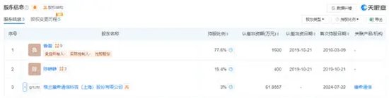 上市不到一年，康希通信业绩大变脸！现要重大资产重组！-第1张图片