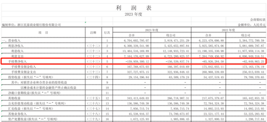 起拍价成交！千亿城商行1.2亿股股权被“秒下单”-第4张图片