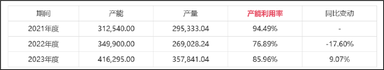 甬矽电子可转债募资“踩线”闯关？折旧与利息费用吞噬利润 警惕少数股权潜藏隐性债务-第4张图片