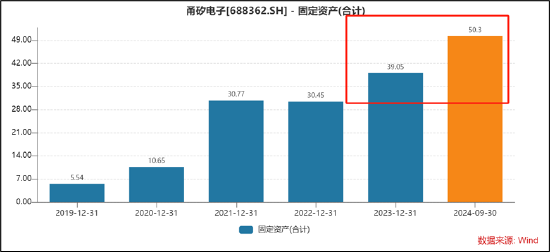 甬矽电子可转债募资“踩线”闯关？折旧与利息费用吞噬利润 警惕少数股权潜藏隐性债务-第6张图片