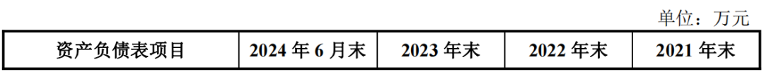 能否过关？格力地产“马拉松”式重组-第5张图片