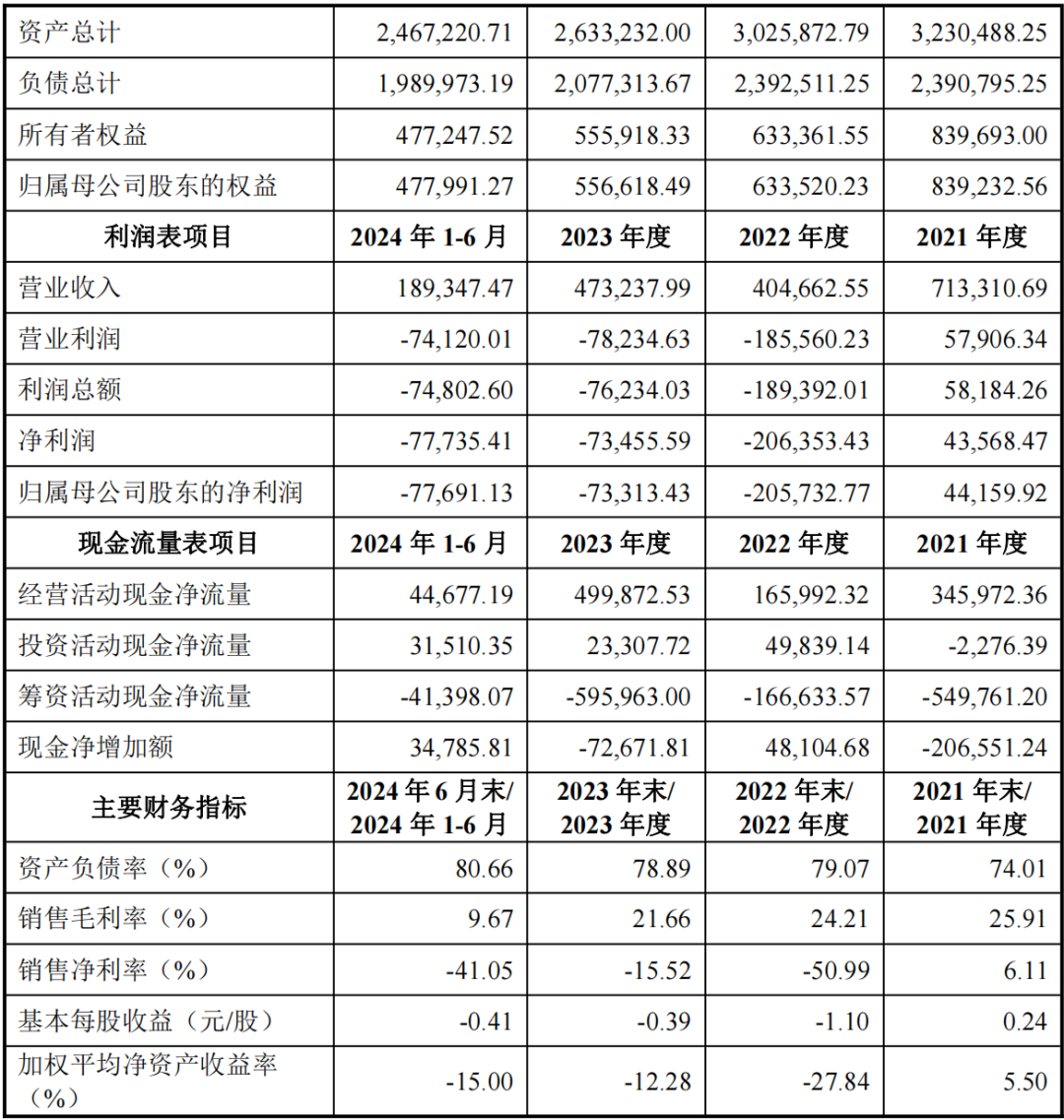 能否过关？格力地产“马拉松”式重组-第6张图片