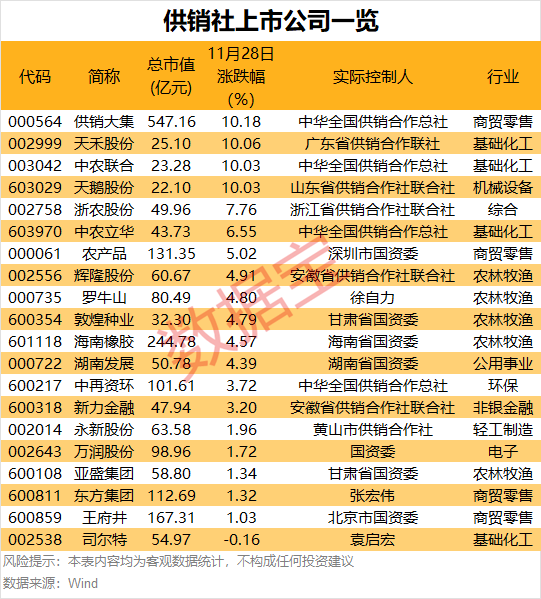 11:30，2.55% → 13:01，10%，暴拉-第2张图片