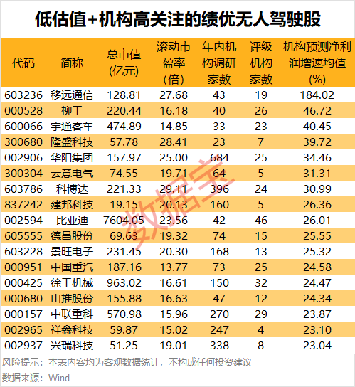 11:30，2.55% → 13:01，10%，暴拉-第3张图片
