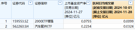 海富通基金旗下仅有2只迷你ETF，规模最大的也只有2234万元、日均成交额324万，海富通申报A500ETF你敢买吗？-第1张图片