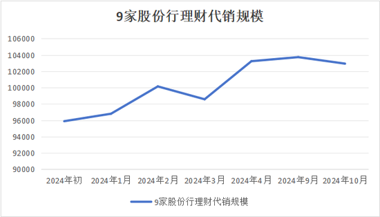 银行理财“存款替代”性价比提升 理财规模或保持稳定增长-第1张图片