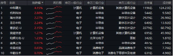 重磅会议在即，地产蓄势奋起！地产ETF（159707）逆市收涨0.73%日线4连阳！关注两大布局时点-第5张图片