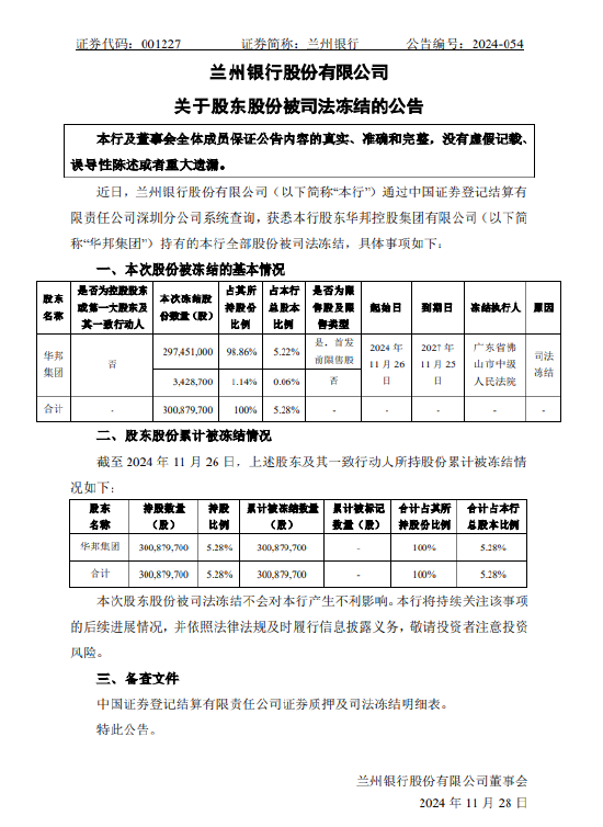兰州银行：该行股东华邦控股集团有限公司持有的全部股份被司法冻结-第1张图片