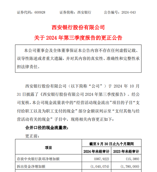 员工贴钱上班？西安银行更正并致歉-第1张图片