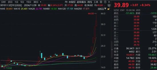 七连板！“谷子经济”概念股广博股份发布股票交易严重异常波动公告-第2张图片