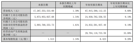 大手笔分红！拟10派25.76元-第2张图片