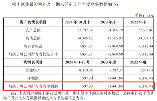恒丰纸业迎来并购契机，拟收购锦丰纸业100%股权-第2张图片