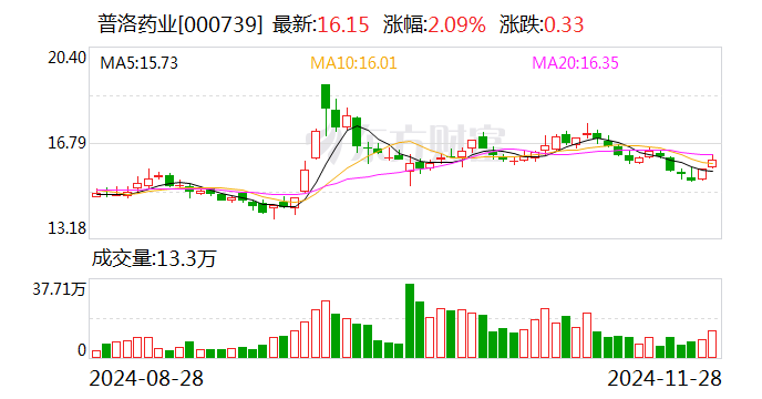 普洛药业：与箕星香港签订战略合作框架协议-第1张图片