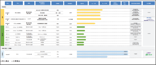 翰思艾泰IPO：可变代价的公允价值占资产比例高需关注减值风险 尚无商业化产品估值一年半翻超11倍-第1张图片