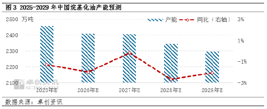 卓创资讯：成品油出口退税下降对于部分汽油原料的影响分析-第5张图片