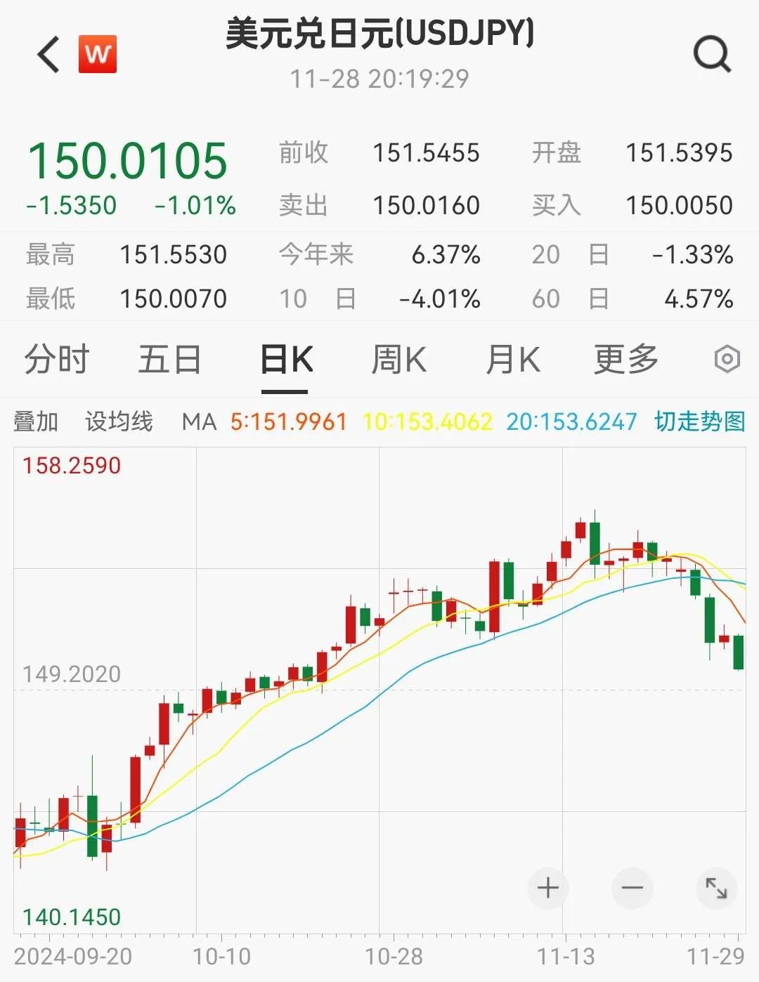 美元兑日元崩了！-第2张图片