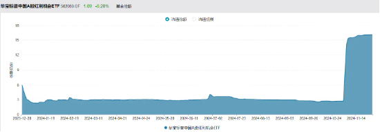 红利延续优势！标普红利ETF（562060）涨近1%，冲击日线3连阳，慢牛市如何看待红利配置价值？-第2张图片