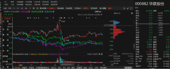 华联股份业绩预告由盈转亏！投资者索赔条件明确！-第1张图片