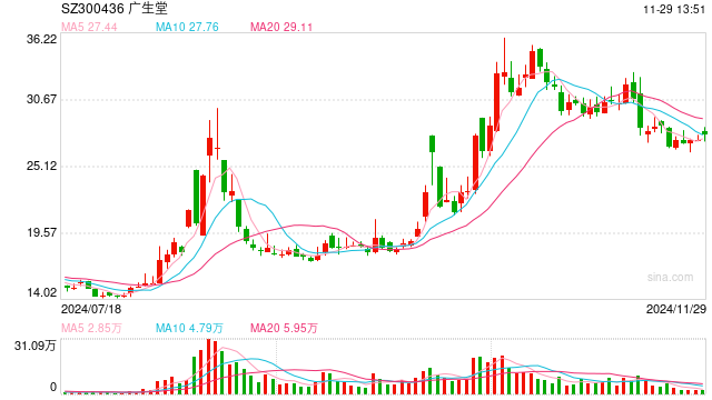 视频丨多种创新药在列！22家上市公司公告相关药品被纳入国家医保目录-第1张图片