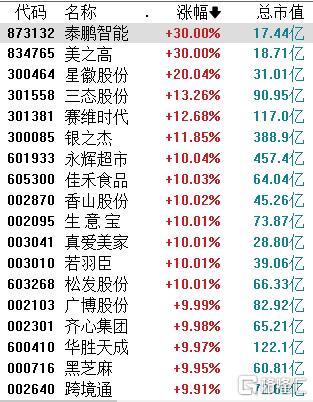 跨境电商概念股批量涨停！多重政策利好+年末旺季来临，行业再迎风口？-第1张图片