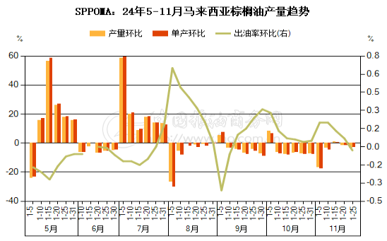 棕榈油卷土重来，上行通道犹在-第4张图片