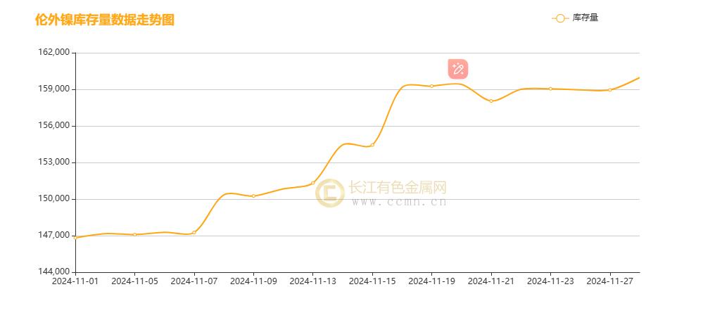 镍月评：降息号角与美元起伏下镍月线冲高震荡 过剩未完静待风起-第5张图片
