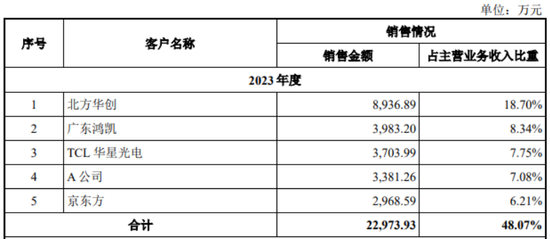 半导体陶瓷材料领军企业！珂玛科技：三季度营收同比大增95%，上市即宣布分红回报股东-第4张图片