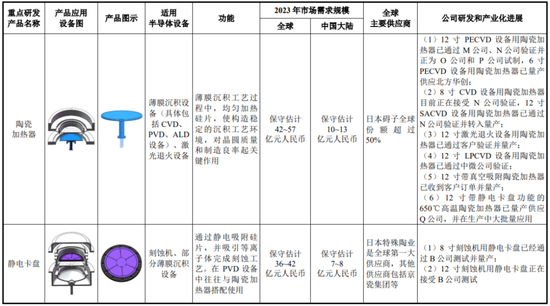 半导体陶瓷材料领军企业！珂玛科技：三季度营收同比大增95%，上市即宣布分红回报股东-第5张图片