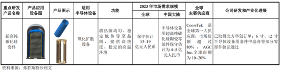 半导体陶瓷材料领军企业！珂玛科技：三季度营收同比大增95%，上市即宣布分红回报股东-第6张图片