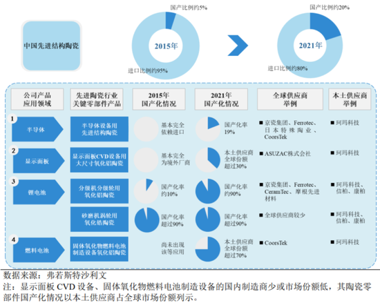 半导体陶瓷材料领军企业！珂玛科技：三季度营收同比大增95%，上市即宣布分红回报股东-第7张图片