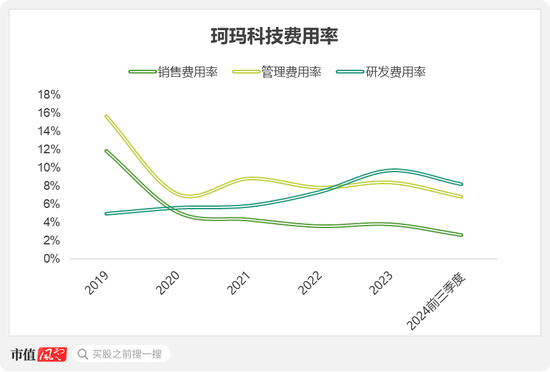 半导体陶瓷材料领军企业！珂玛科技：三季度营收同比大增95%，上市即宣布分红回报股东-第9张图片