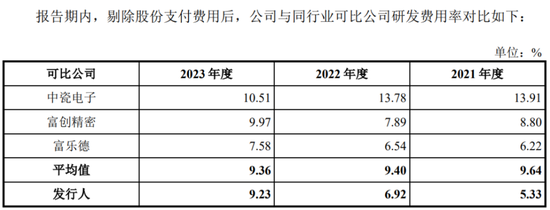 半导体陶瓷材料领军企业！珂玛科技：三季度营收同比大增95%，上市即宣布分红回报股东-第10张图片