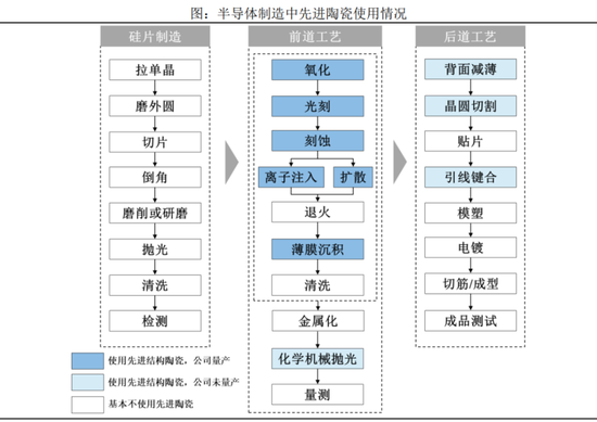 半导体陶瓷材料领军企业！珂玛科技：三季度营收同比大增95%，上市即宣布分红回报股东-第11张图片