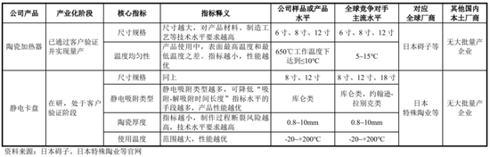 半导体陶瓷材料领军企业！珂玛科技：三季度营收同比大增95%，上市即宣布分红回报股东-第12张图片