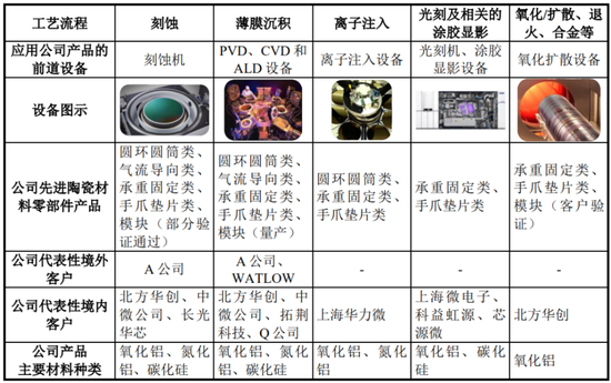 半导体陶瓷材料领军企业！珂玛科技：三季度营收同比大增95%，上市即宣布分红回报股东-第13张图片