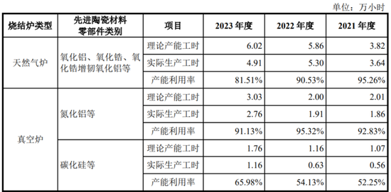 半导体陶瓷材料领军企业！珂玛科技：三季度营收同比大增95%，上市即宣布分红回报股东-第14张图片