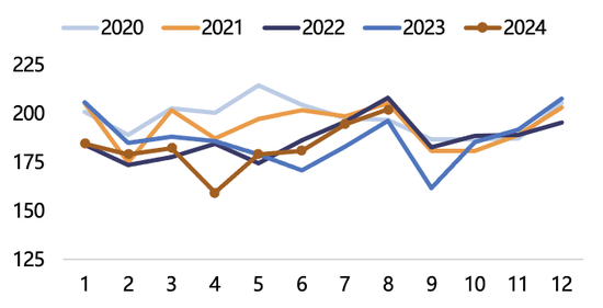 【2025年报】纸浆：蓄势待发，“纸”上青云-第12张图片