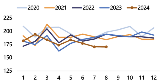 【2025年报】纸浆：蓄势待发，“纸”上青云-第13张图片