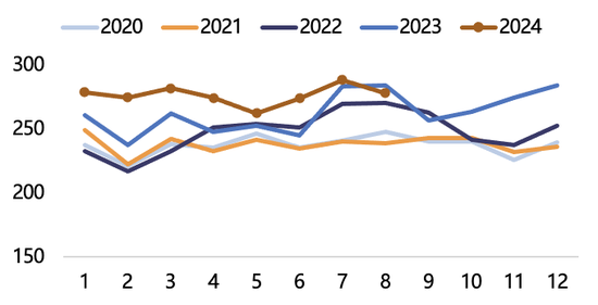 【2025年报】纸浆：蓄势待发，“纸”上青云-第14张图片