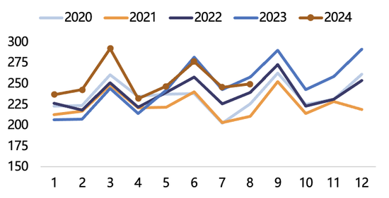 【2025年报】纸浆：蓄势待发，“纸”上青云-第15张图片