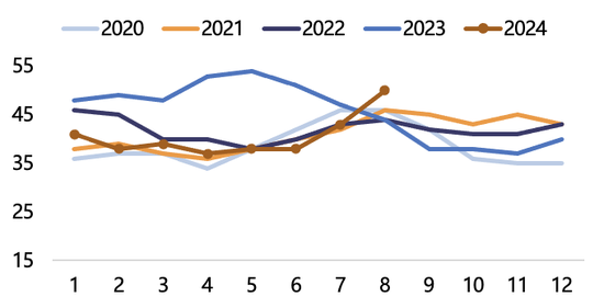 【2025年报】纸浆：蓄势待发，“纸”上青云-第16张图片