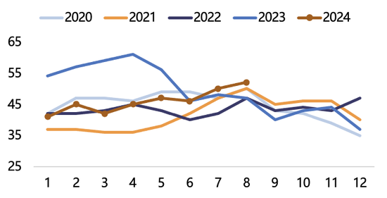 【2025年报】纸浆：蓄势待发，“纸”上青云-第17张图片